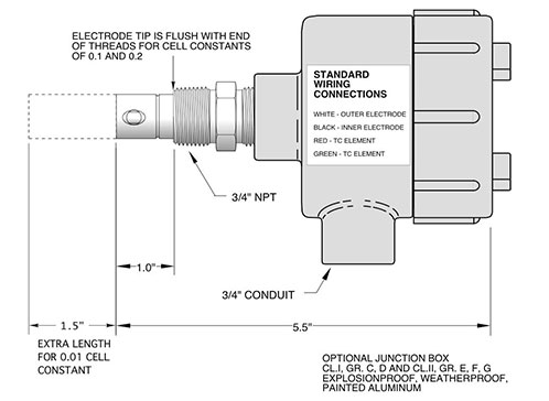 SENSOR DEVELOPMENT, INC. » CS41 Conductivity Sensors